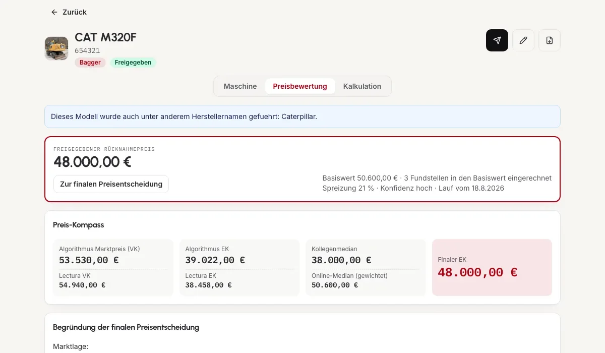 Preisbewertung eines CAT M320F: freigegebener Rücknahmepreis, Preis-Kompass mit Algorithmus-Marktpreis, Lectura-Werten, Kollegenmedian und finalem Einkaufspreis
