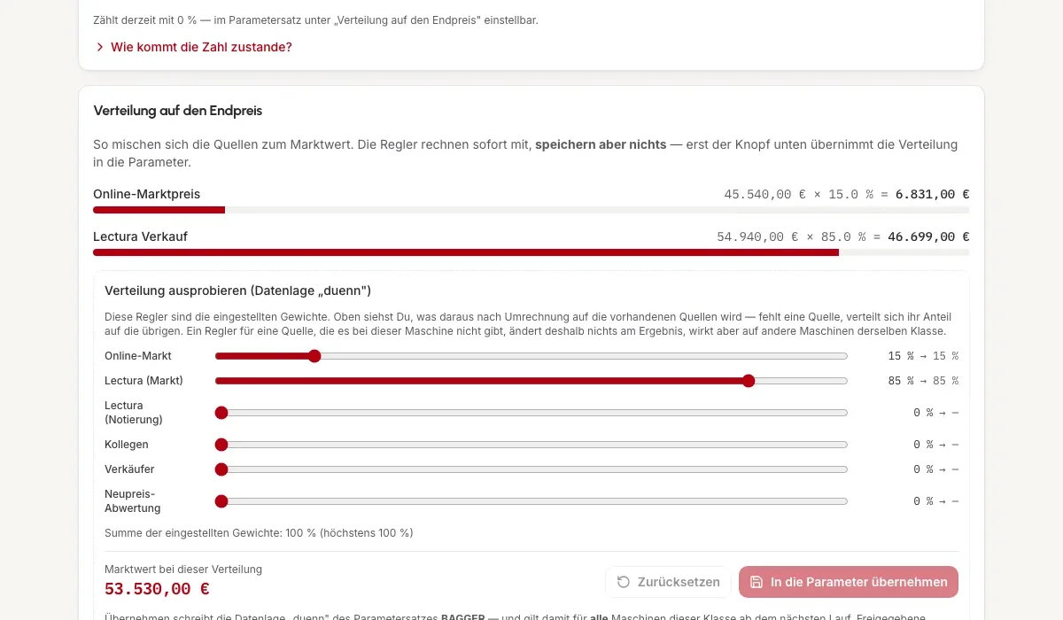 Kalkulationsseite mit Reglern für die Verteilung der Preisquellen auf den Endpreis: Online-Markt, Lectura, Kollegen, Verkäufer, Neupreis-Abwertung